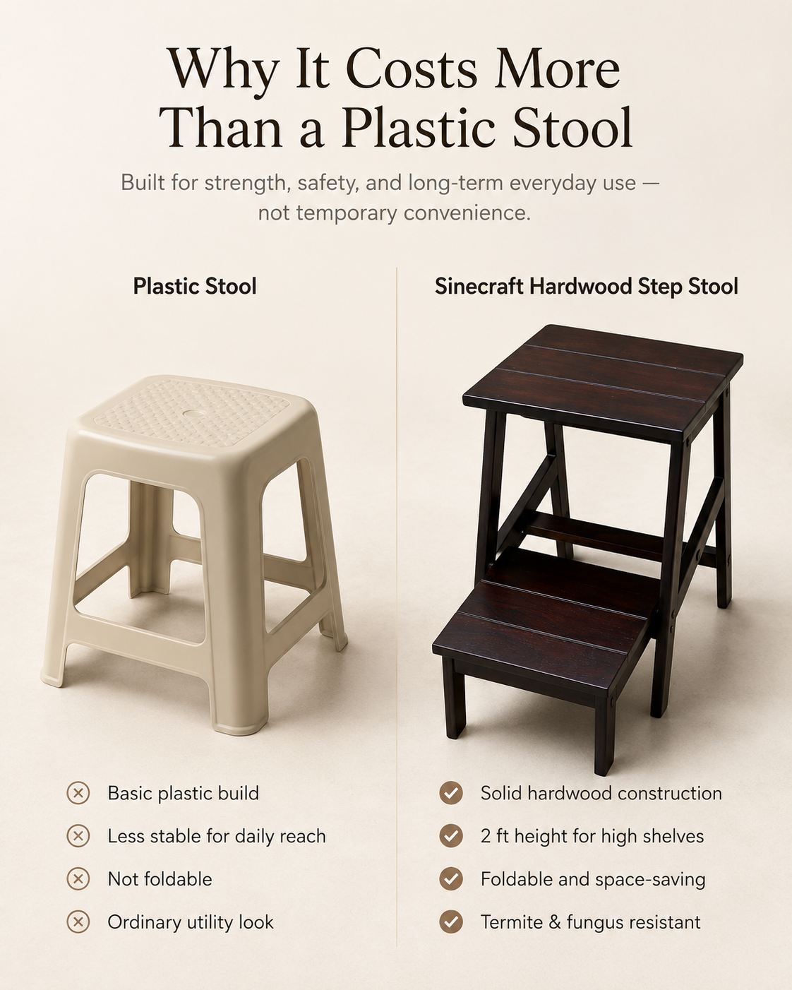 Sinecraft Creations foldable hardwood step stool compared with a plastic stool for safe kitchen, wardrobe and high shelf access in Indian homes.